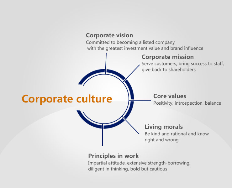 企业文化